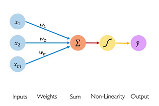 Neural Network Part1:Inside a single neuron