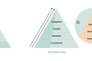 Customer Facing vs Internal Facing — Will that differentiate delightful user experience level?