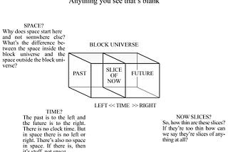 Block Universe Nonsense