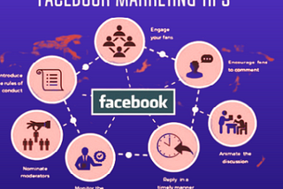 facebook marketing servicesStep Up Your Game: Achieve Unrivaled Success with Targeted Facebook…