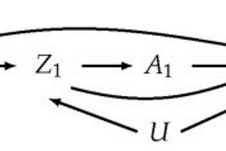 G-computation in Causal Inference