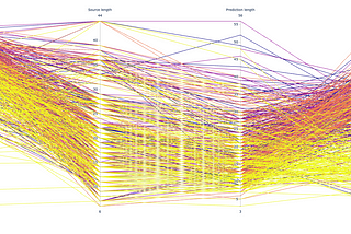 Data preprocessing in NLP
