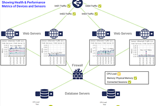 Know About Webserver