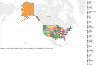 Fake Shopping History Data Analysis