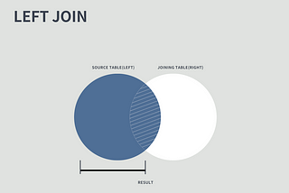 Starting SQL: LEFT & RIGHT JOINs