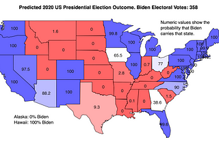 Forecasting the 2020 US Presidential Election and the Impact of Differential Turnout