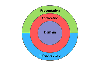 Component Design Principles: Oltre i principi SOLID nella Clean Architecture