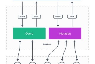 GraphQL Tutorial — Getting Started