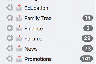 The above is the amount of email I have recieved over a few days. I find that I can scan and deal with them in a few minutes,  which is much more efficient than if I left them all in my Inbox.