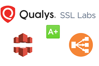 How to get SSLLabs Grade A Rating with Amazon Cloudfront & ELB, ALB — TechToSpeech