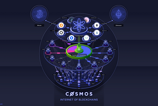 The Cosmos ecosystem can theoretically be made up of several constellations similar to the one depicted here, all built with the Cosmos SDK but not necessarily on top of Tendermint or connected to the IBC. Source: v1.cosmos.network