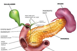 Be aware Alcohol drinking can cause acute pancreatitis!