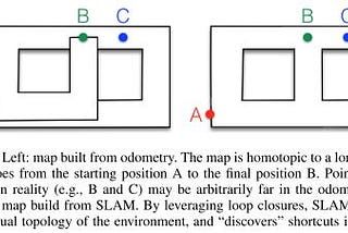 Visual Odometry vs. Visual SLAM vs. Structure-from-Motion