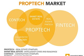 PropTech — Sounds great! Where do I start?