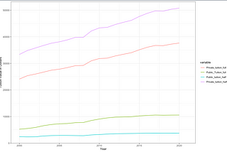 Prestige versus value?