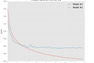 Loss Functions — Multiclass SVM Loss and Cross Entropy Loss