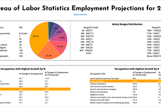 5 Takeaways from the Bureau of Labor Statistics Employment Projections for 2031