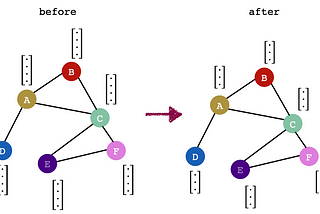 OhMyGraphs: GraphSAGE in PyG