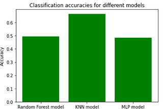 Used Car data set: From crunching to predictions.