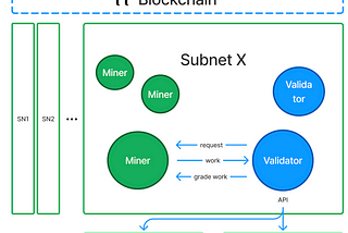 Intro to Bittensor: A Potential Game-Changer in DecentralizedAI