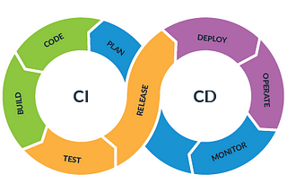 CI/CD Integration testing, Gulp Automation, and Jest/Puppeteer testing