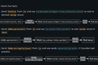 Rust/Wasm bindgen JSON stringify UInt8Array