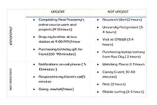 Utilizing the Priority Matrix