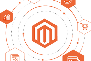 Top 10 Magento Development Companies in the USA