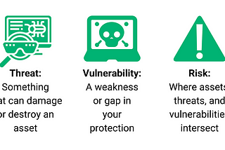 Threats and Vulnerabilities