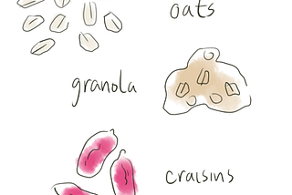Cranberry Granoat-y Cookies