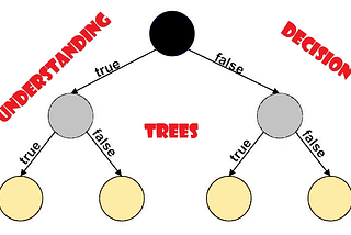 Understanding Decision Tree!!
