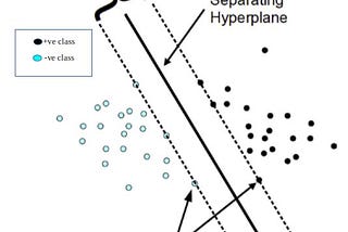 Machine Learning to Predict Earnings for Stocks: Support-vector Machines