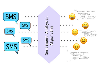 Machine Learning (ဘယ်လဲ ဘာလဲ)