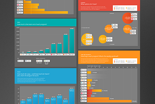 Designing Data Visualization