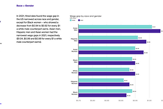 The Latest on Pay Equity