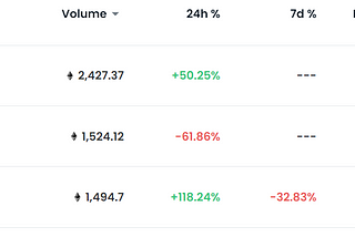 Waves of the Crypto Curren Seas #1