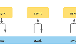 Brief Introduction to Async/Await & Actors in Swift 5.5