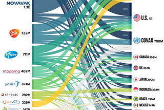 Tracking COVID-19 Vaccines Around the World