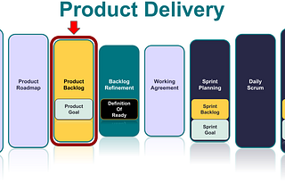 Getting Started with Product Delivery: Product Backlog & Product Goal (Part 4 of 10)