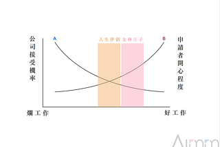 找對象經濟學