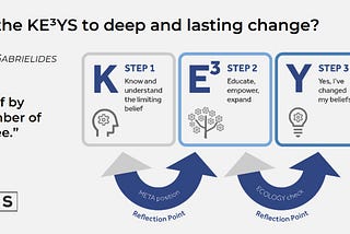 Do you want the KEYS to lasting change?