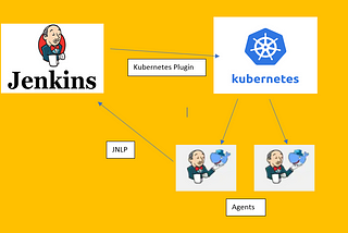 How To Use Kubernetes Pods As Jenkins Agents