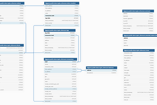 Simplified relational diagram for Ethereum public data on Google BigQuery