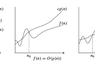 Time and Space Complexity: