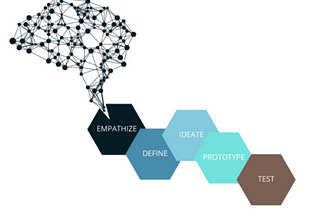 Human-centered Design and Behavioral Science: