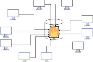 Databases and Caches. If this, then why that?