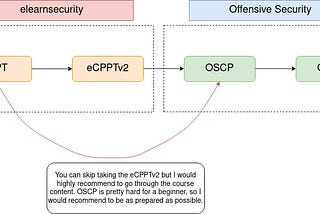 How I got into the Security Field