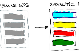 The Semantic Backlog: Not everything has to be a “user story”
