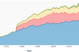 How “green” is Canada in terms of electricity generation?