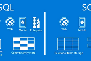 MongoDB: Case Study with KPMG